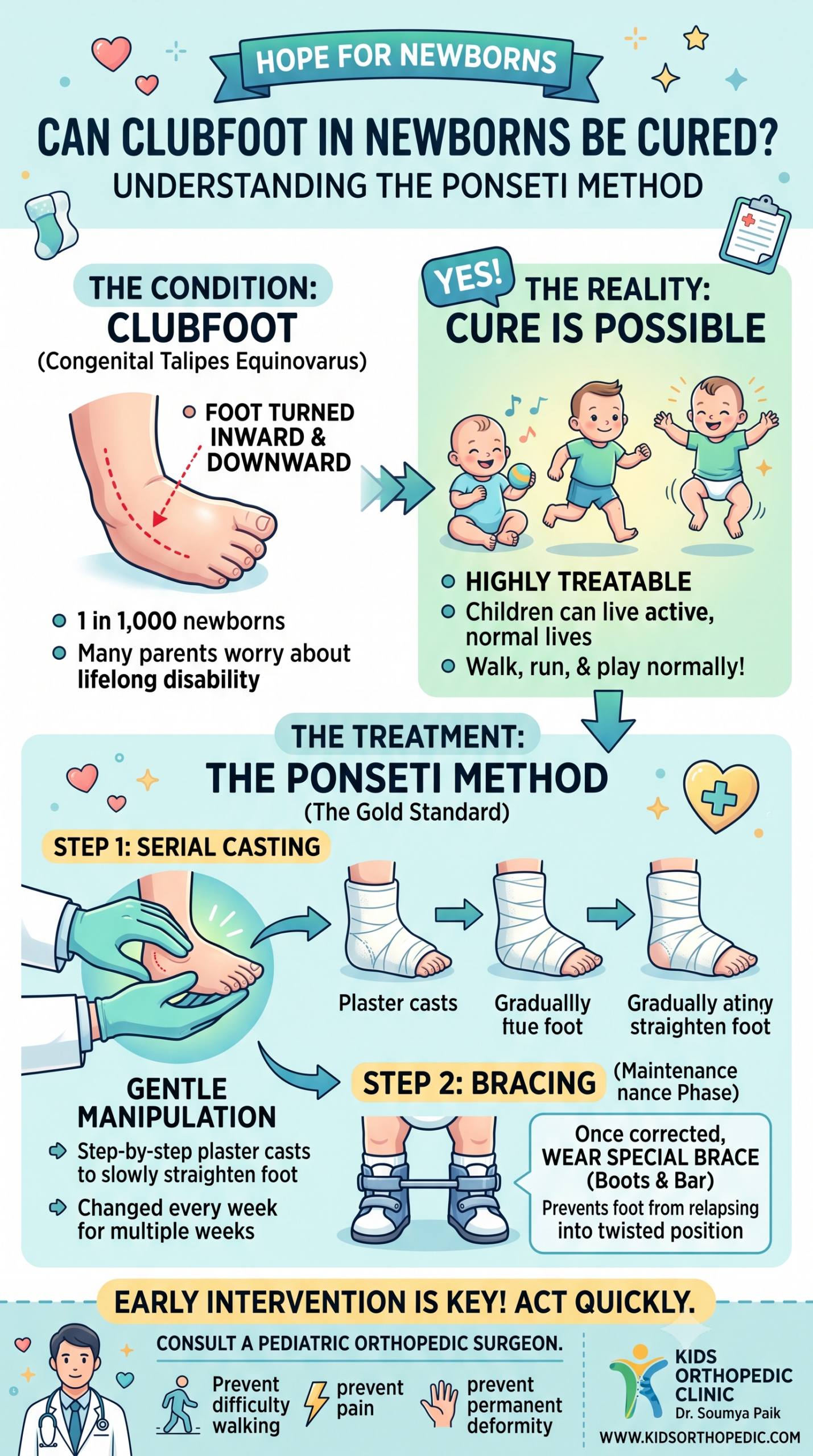 Can Clubfoot in Newborns be Cured